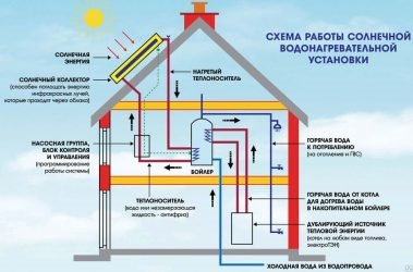 Гелевая система отопления