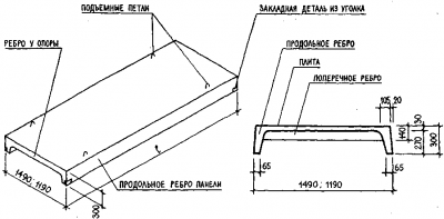 П образные плиты перекрытия характеристики