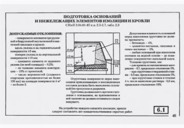 Требования к бетонной подготовке СНИП