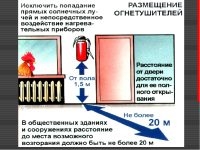 Высота расположения огнетушителя от пола