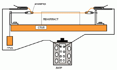 Приспособление для резки пенопласта нихромовой проволокой