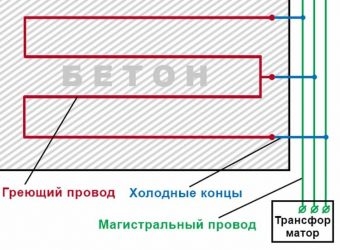 Как греть бетон сварочным аппаратом?