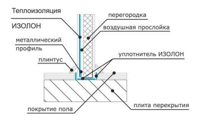 Утепление стен изолоном снаружи