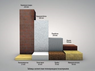 Негорючий утеплитель аналог пеноплекса