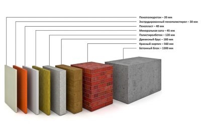 Пенопласт паропроницаем или нет