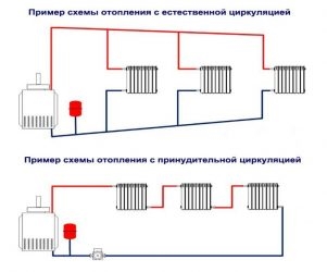 Плохая циркуляция воды в системе отопления