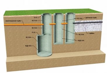 Нужно ли утеплять септик из бетонных колец?
