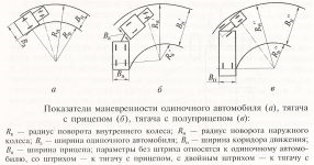 Радиус поворота автомобиля СНиП