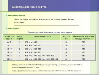 Сколько лифтов должно быть в доме?