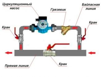 Зачем ставят дополнительный насос в систему отопления?