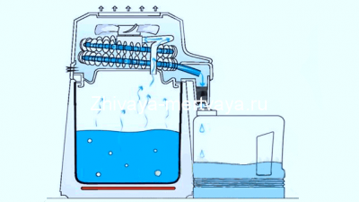 Принцип работы дистиллятора воды