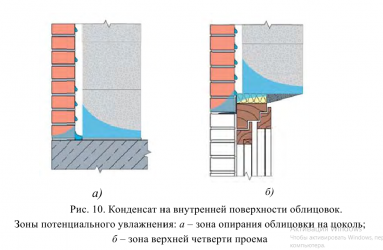 Зазор между облицовочным кирпичом и газобетоном