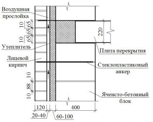 Конструкция стены из кирпича с утеплителем