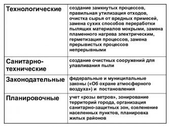 Мероприятия по профилактике загрязнений атмосферного воздуха