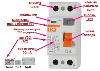 Электрические автоматы различия характеристики