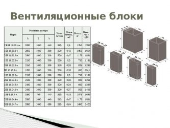 Блоки вентиляционные железобетонные для жилых зданий