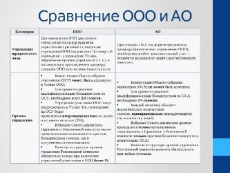 ООО и АО сходства и различия