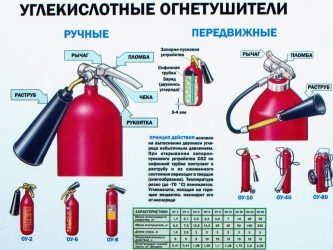 Что делать с просроченным огнетушителем?