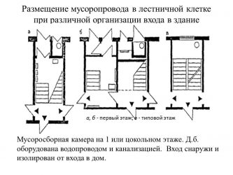 Мусорокамера нормы проектирования