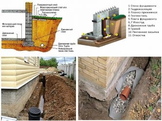 На каком расстоянии от фундамента делают дренаж?
