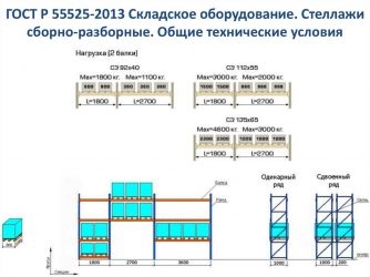 Требования к стеллажам в складских помещениях ГОСТ