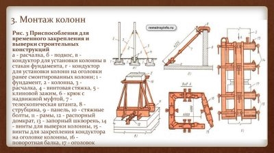 Монтаж колонн в стаканы фундаментов технология