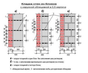 Толщина шва при кладке облицовочного кирпича