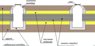 Кабельная канализация нормы проектирования