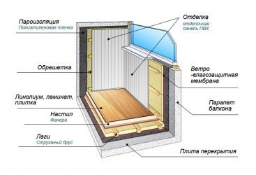 Можно ли утеплять балкон по закону?