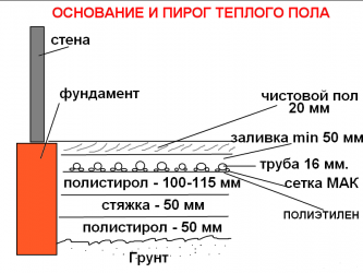 Толщина утеплителя под теплый пол водяной