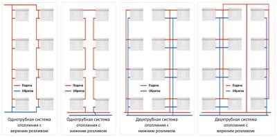 Верхний розлив системы отопления многоквартирного дома