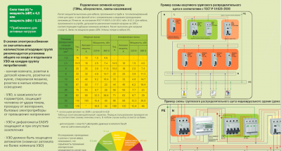 Как подобрать УЗО по мощности?