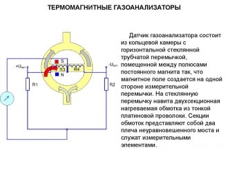 Виды газоанализаторов и их принцип действия