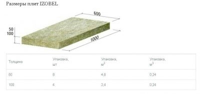 Размер утеплителя минеральной ваты для кровли