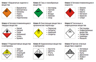 К какому классу опасности относится бензин?