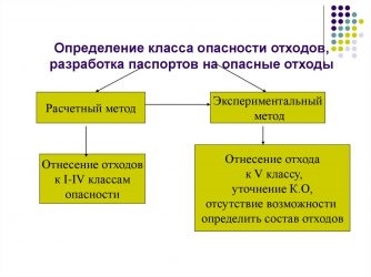 Отходы 5 класса опасности нужен ли паспорт?