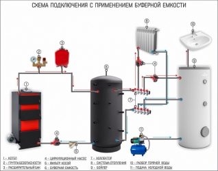 Подключение буферной емкости к системе отопления