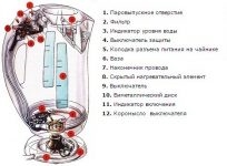 Беспроводной чайник принцип работы