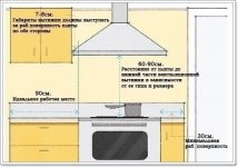 Расстояние между газовой плитой и мебелью