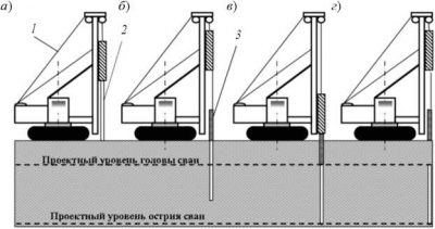 Добойник для свай