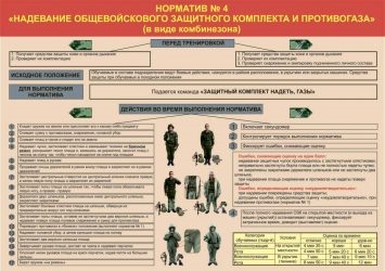 Нормативы ОЗК в армии