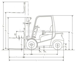 Габариты вил погрузчика