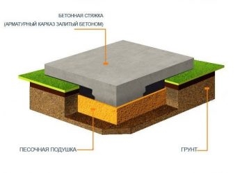 Подушка под бетонную площадку