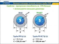 Как найти площадь поперечного сечения трубы