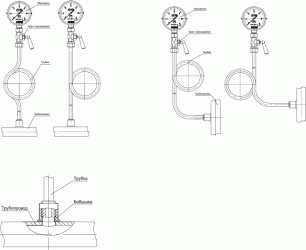 Правила установки манометров на трубопроводах