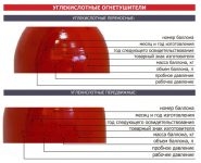 Маркировка на огнетушителях расшифровка