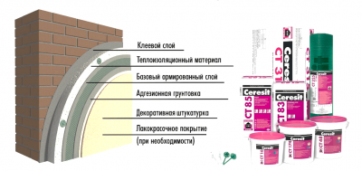 Мокрый фасад церезит технология