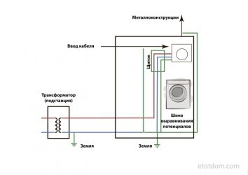 Как правильно подключить стиральную машину к электричеству?