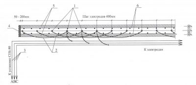 Прогрев бетона электродами технология