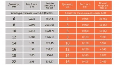 Сколько хлыстов 12 арматуры в тонне?